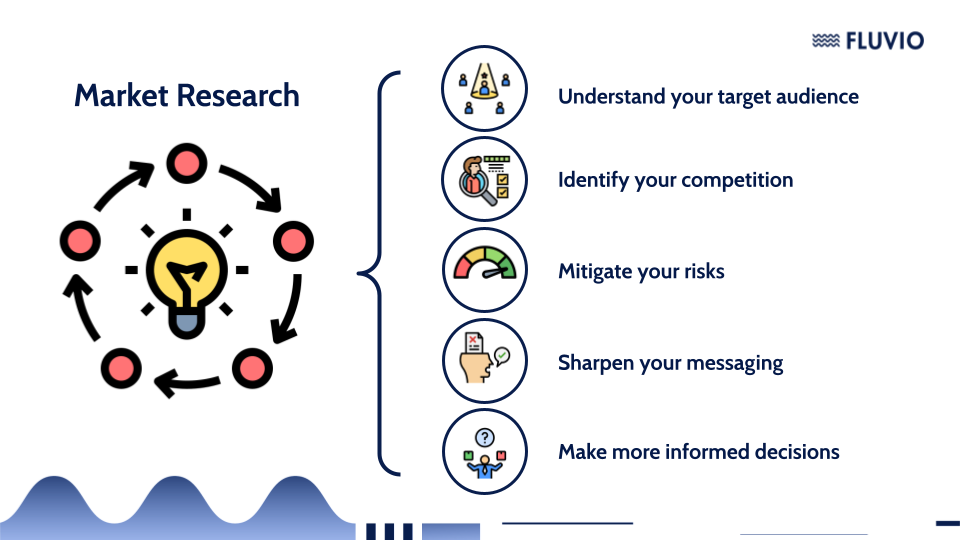 Market Research & Strategy