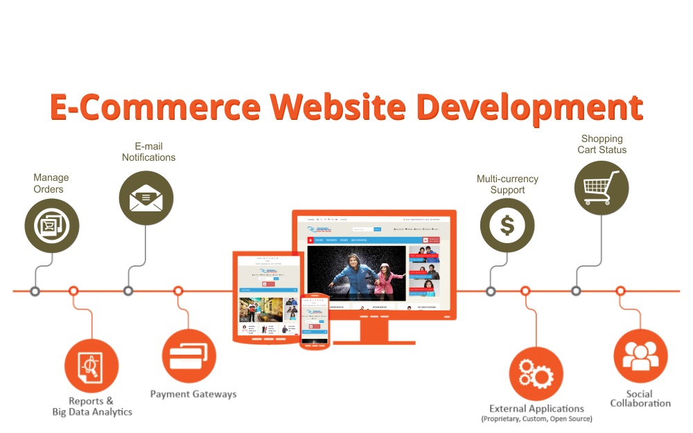 E-commerce Store Development